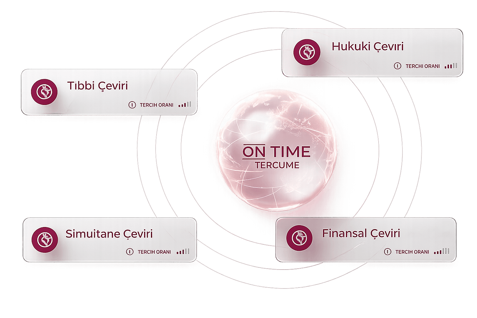 Ontime Brand Showcase